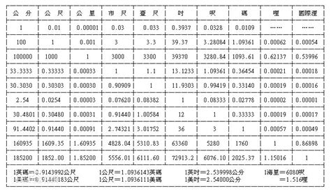 里引丈尺寸分厘|在线长度单位换算工具